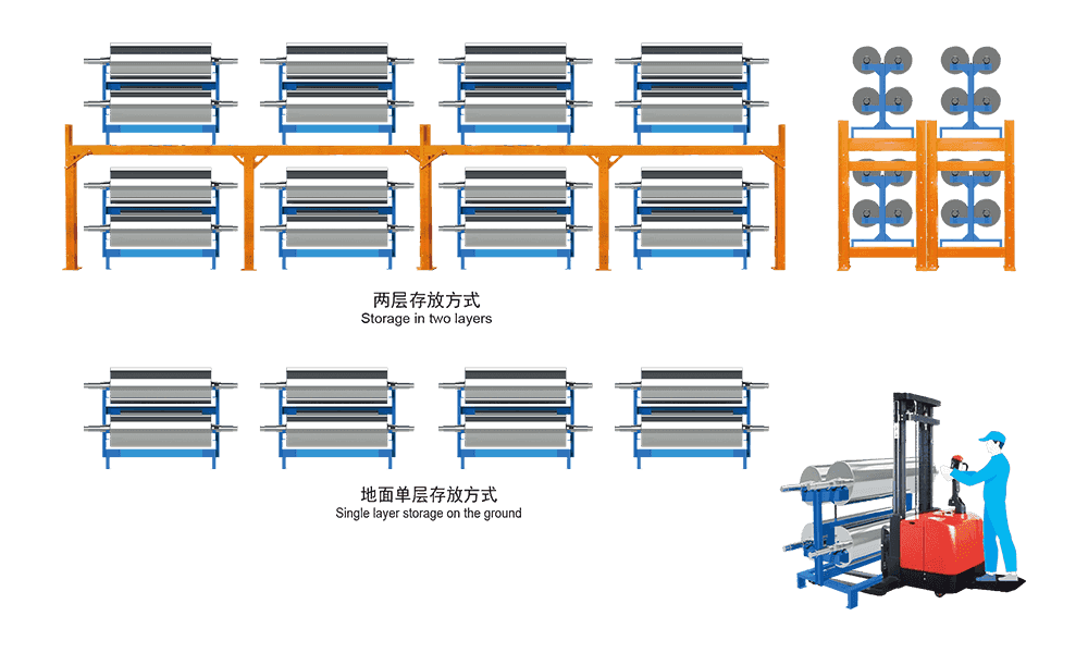 Economical and simple storage and storage solution with shaft plate roller